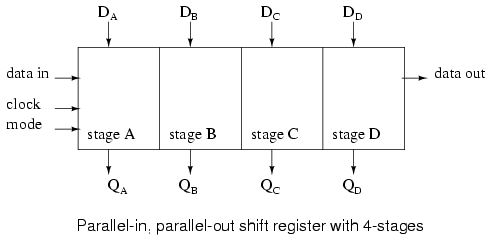 Parallel Shift Register